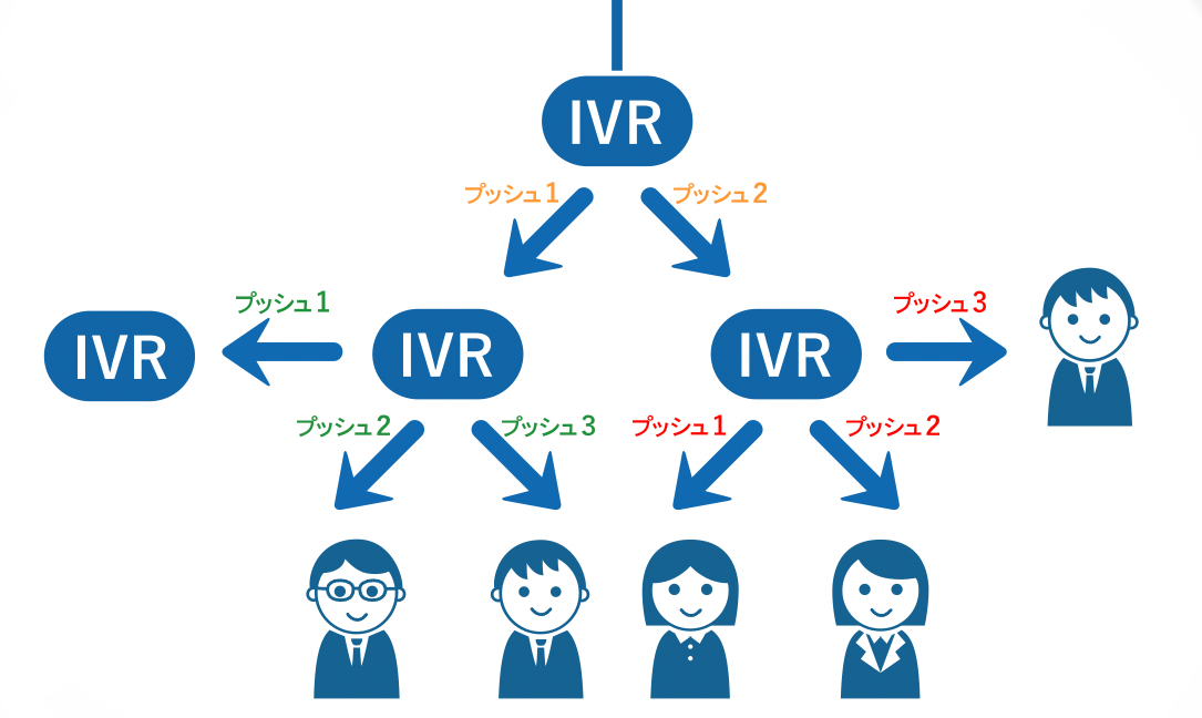 IVRのイメージ