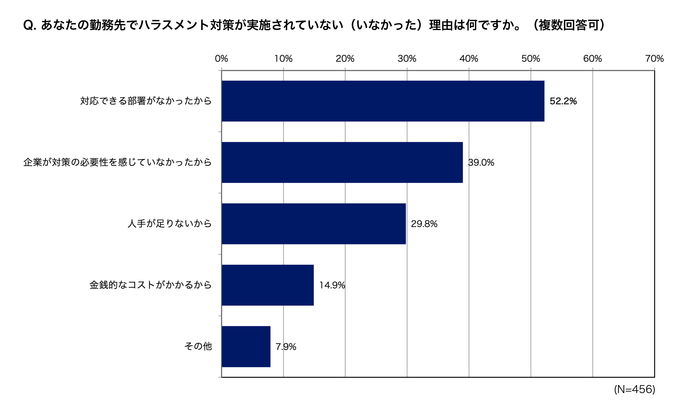 電話によるカスタマーハラスメントのアンケート調査結果