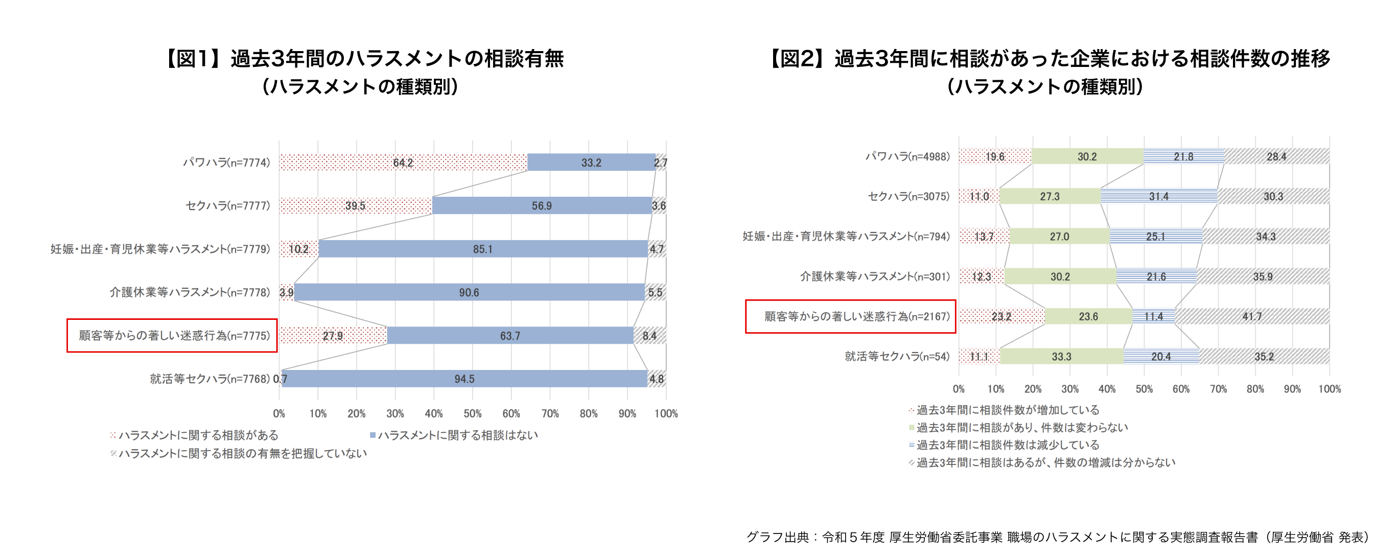 令和５年度厚生労働省委託事業 職場のハラスメントに関する実態調査報告書