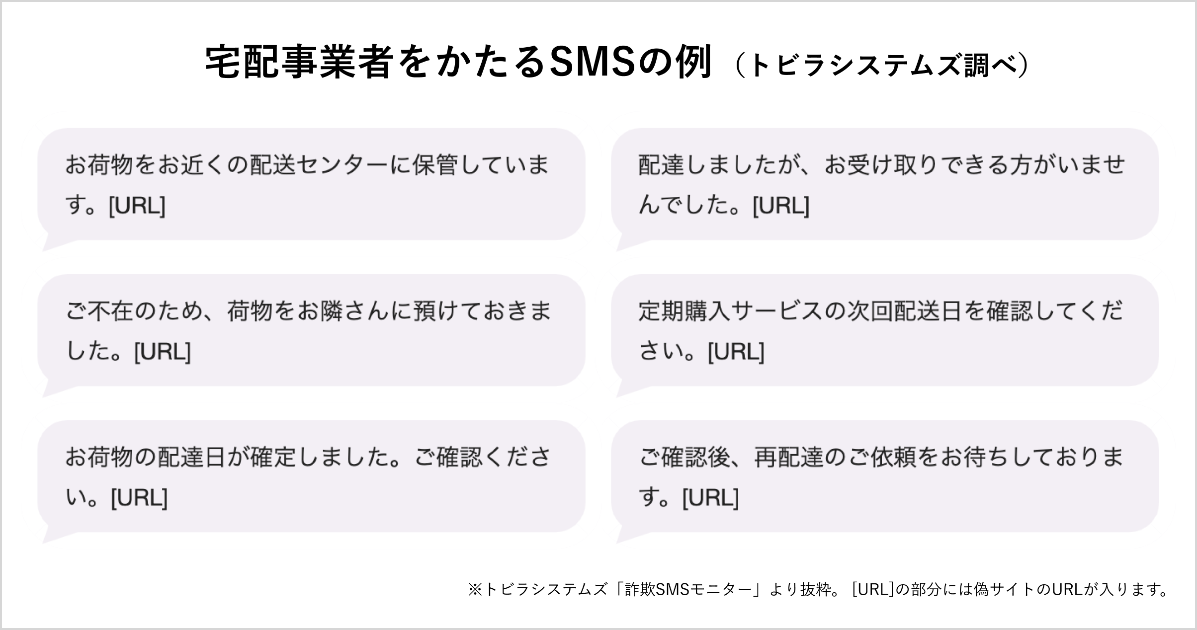 スミッシングトレンド2024宅配事業者かたるSMS