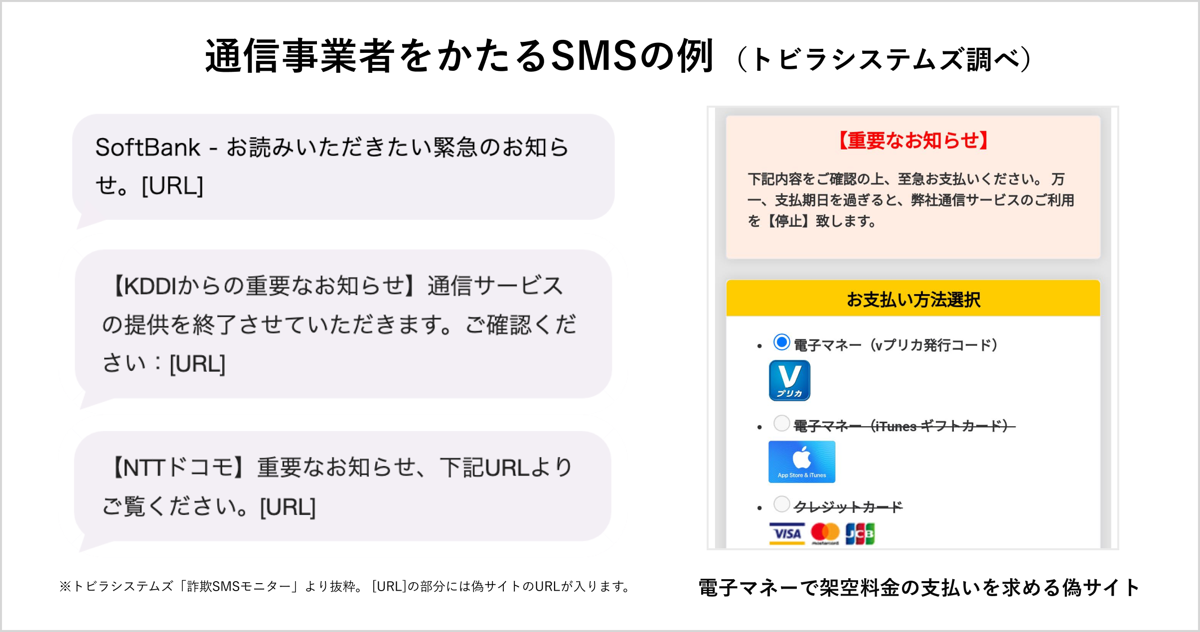 スミッシングトレンド2024通信事業者かたるSMS