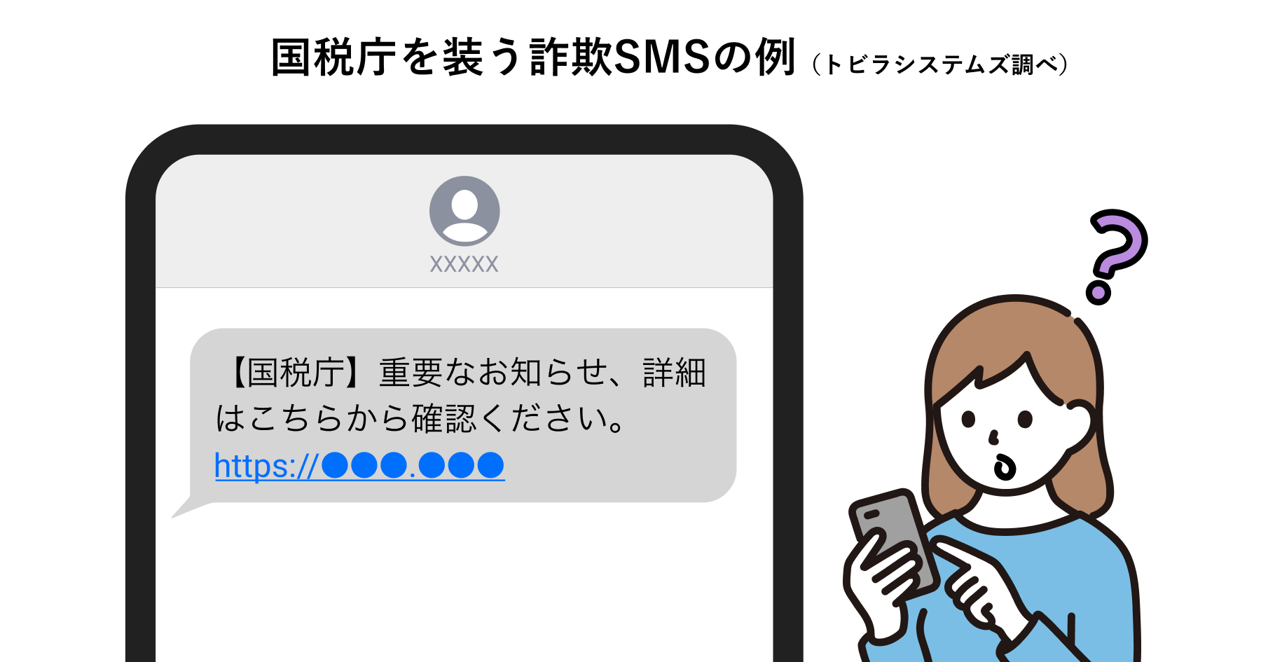 国税庁を装う詐欺SMSの例