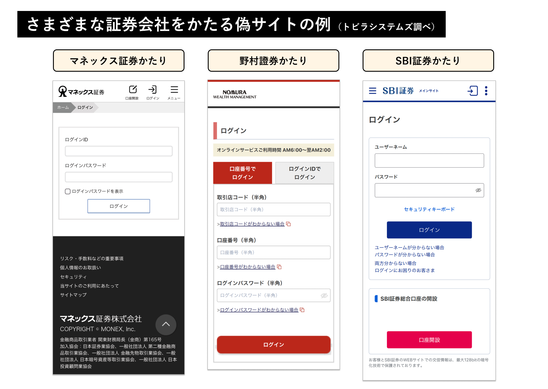 さまざまな証券会社を装う偽サイトの例