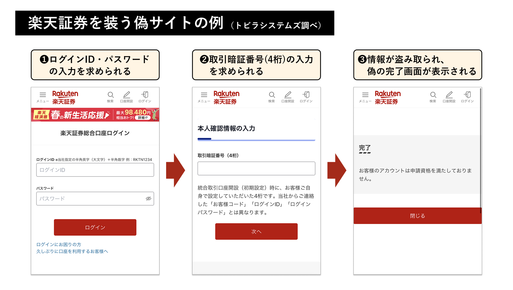 楽天証券を装う偽サイトの例