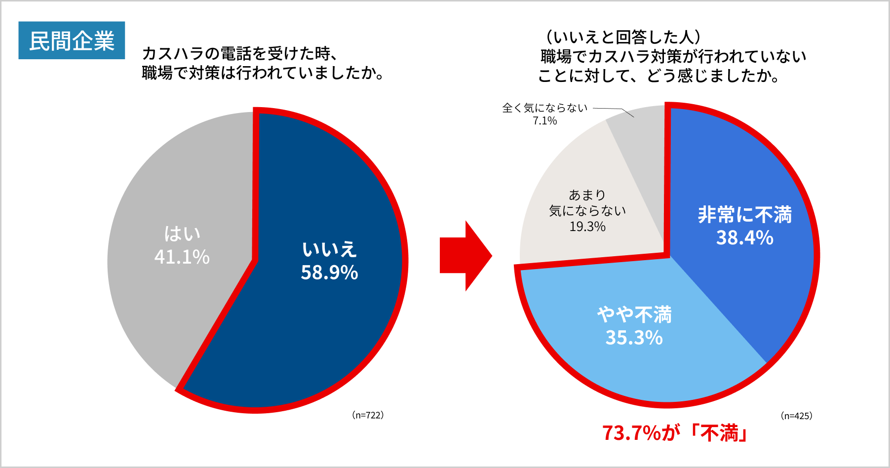 カスハラアンケート カスハラ対策状況 民間企業