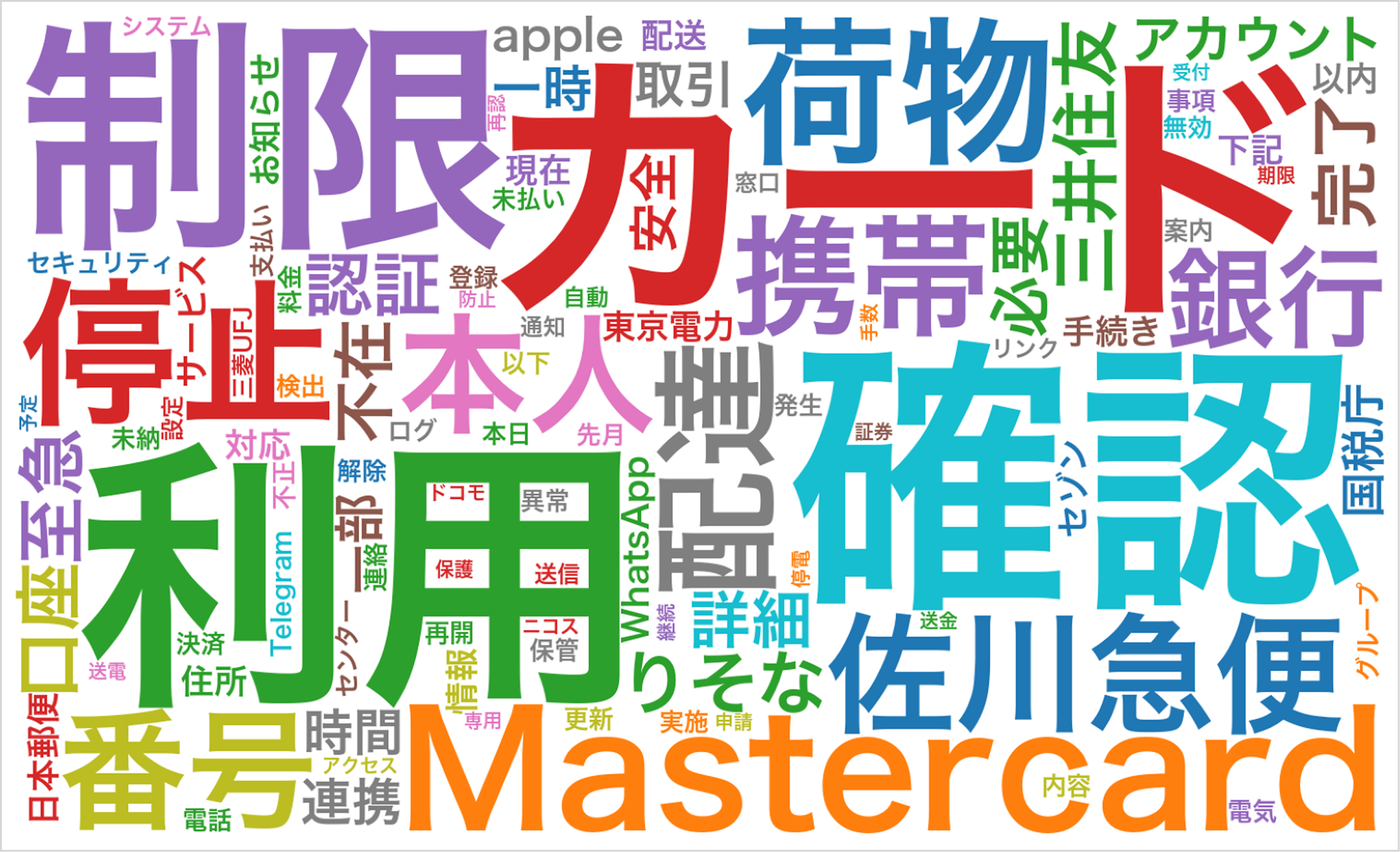 スミッシングトレンドワード2025