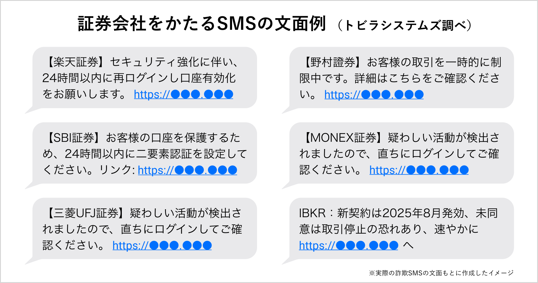 証券会社をかたるSMS文面例