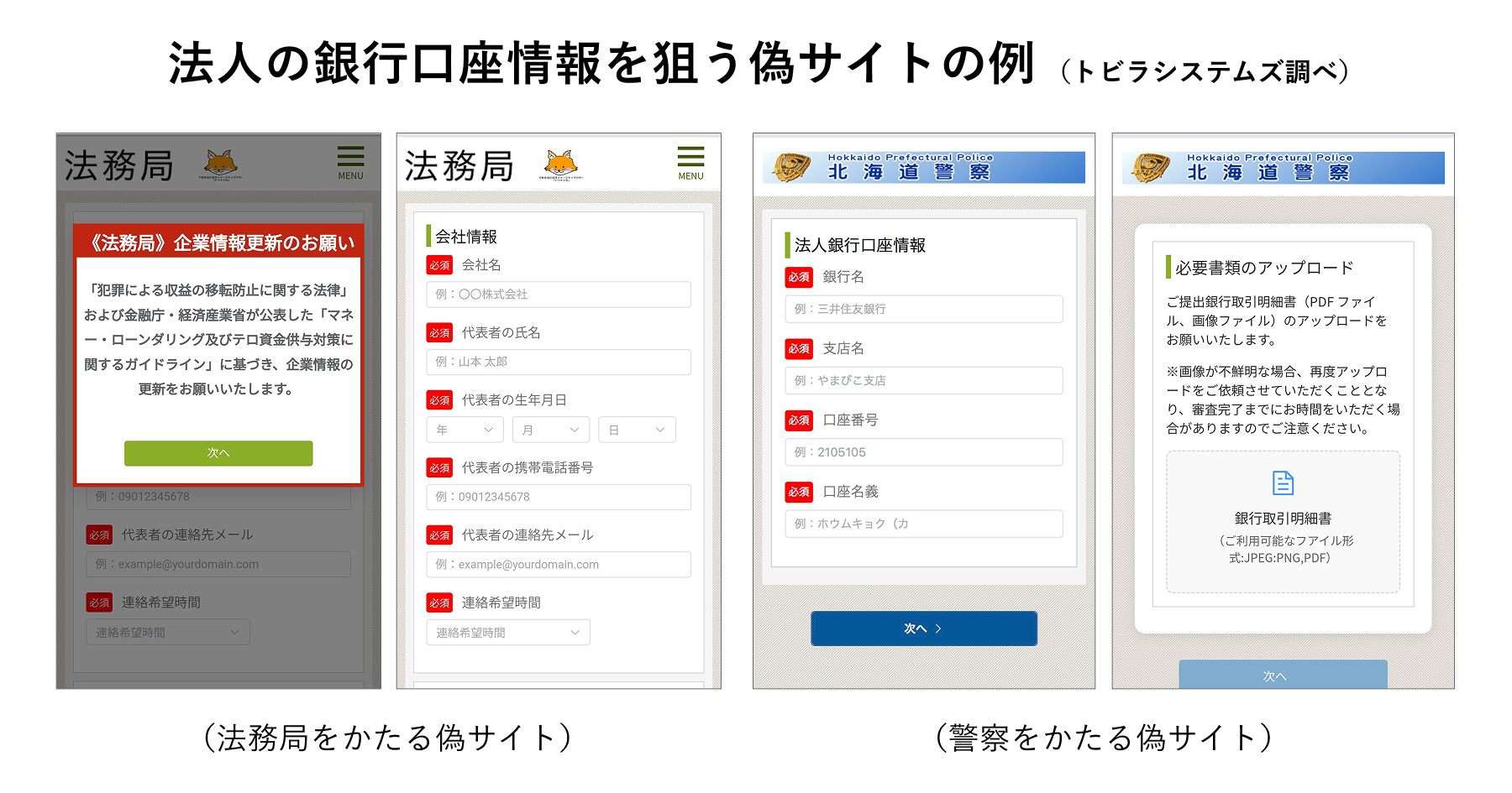 法人の銀行口座情報を狙う偽サイトの例