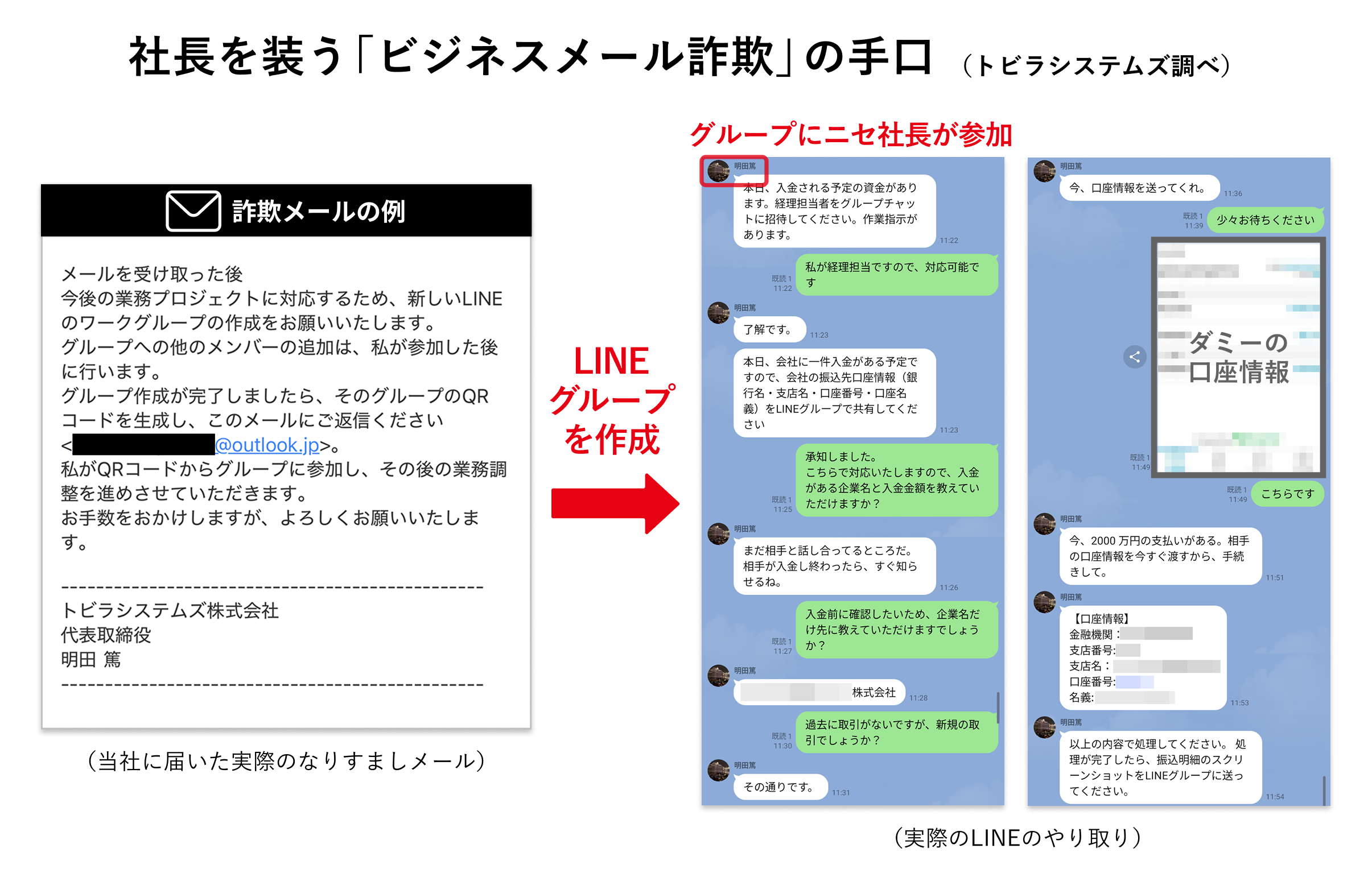 社長を装う「ビジネスメール詐欺」の手口