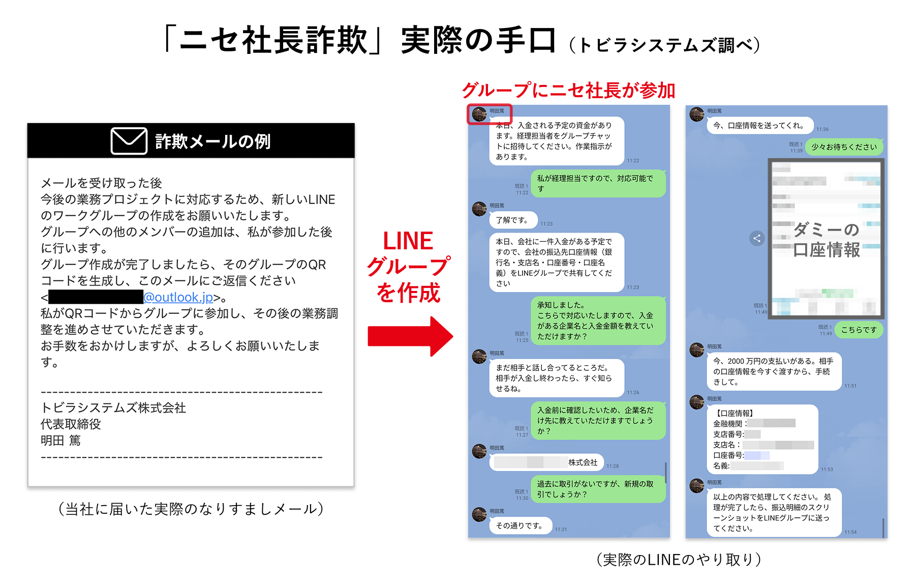 「ニセ社長詐欺」実際の手口