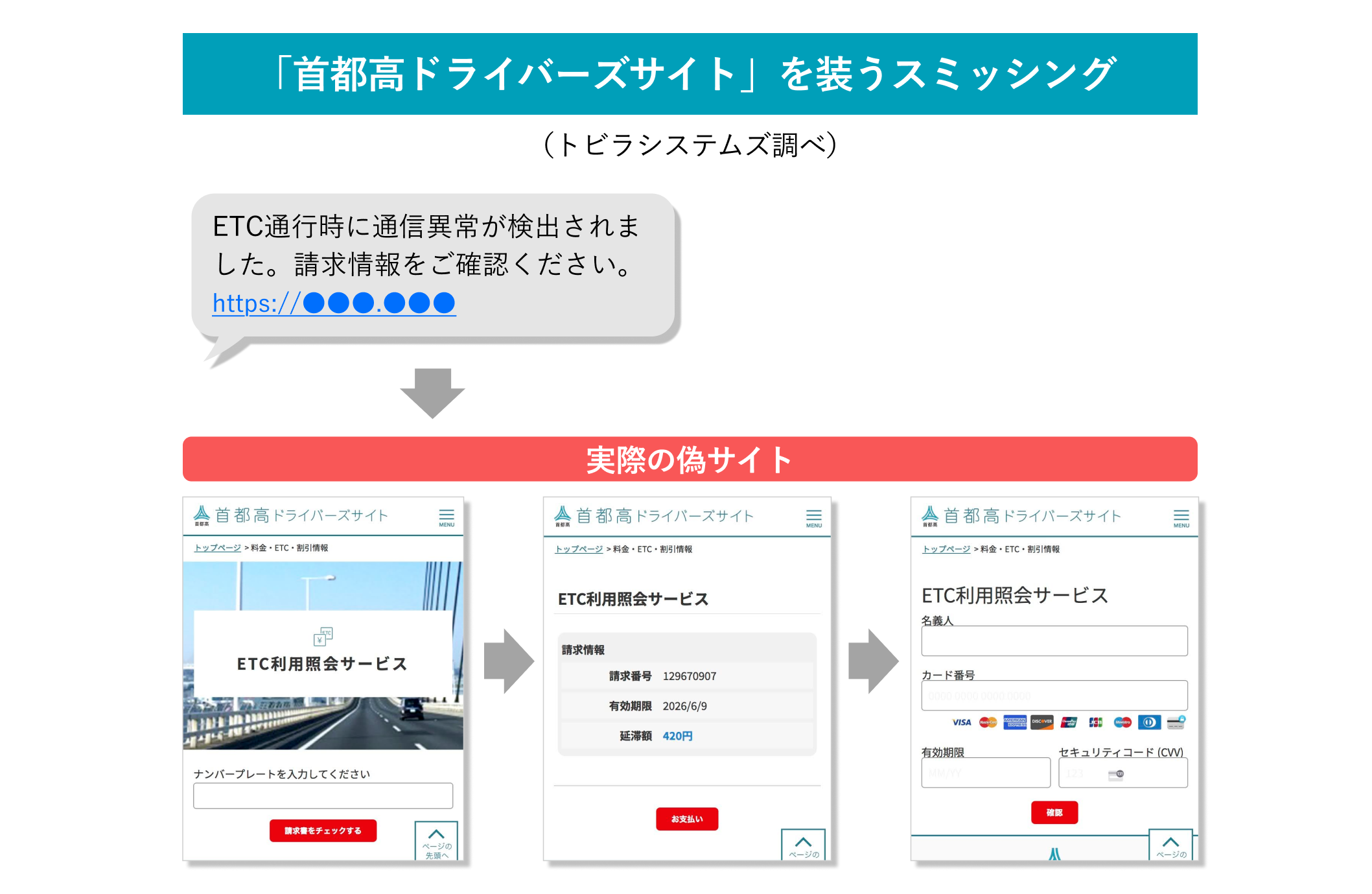 首都高ドライバーズサイトを装うスミッシング