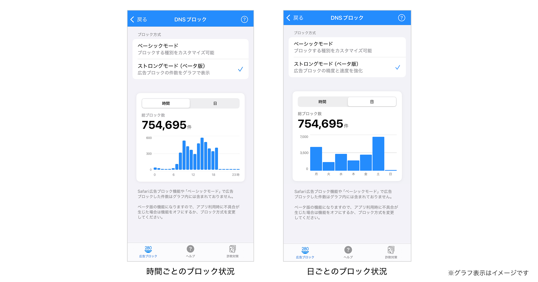 280blocker ストロングモード イメージ