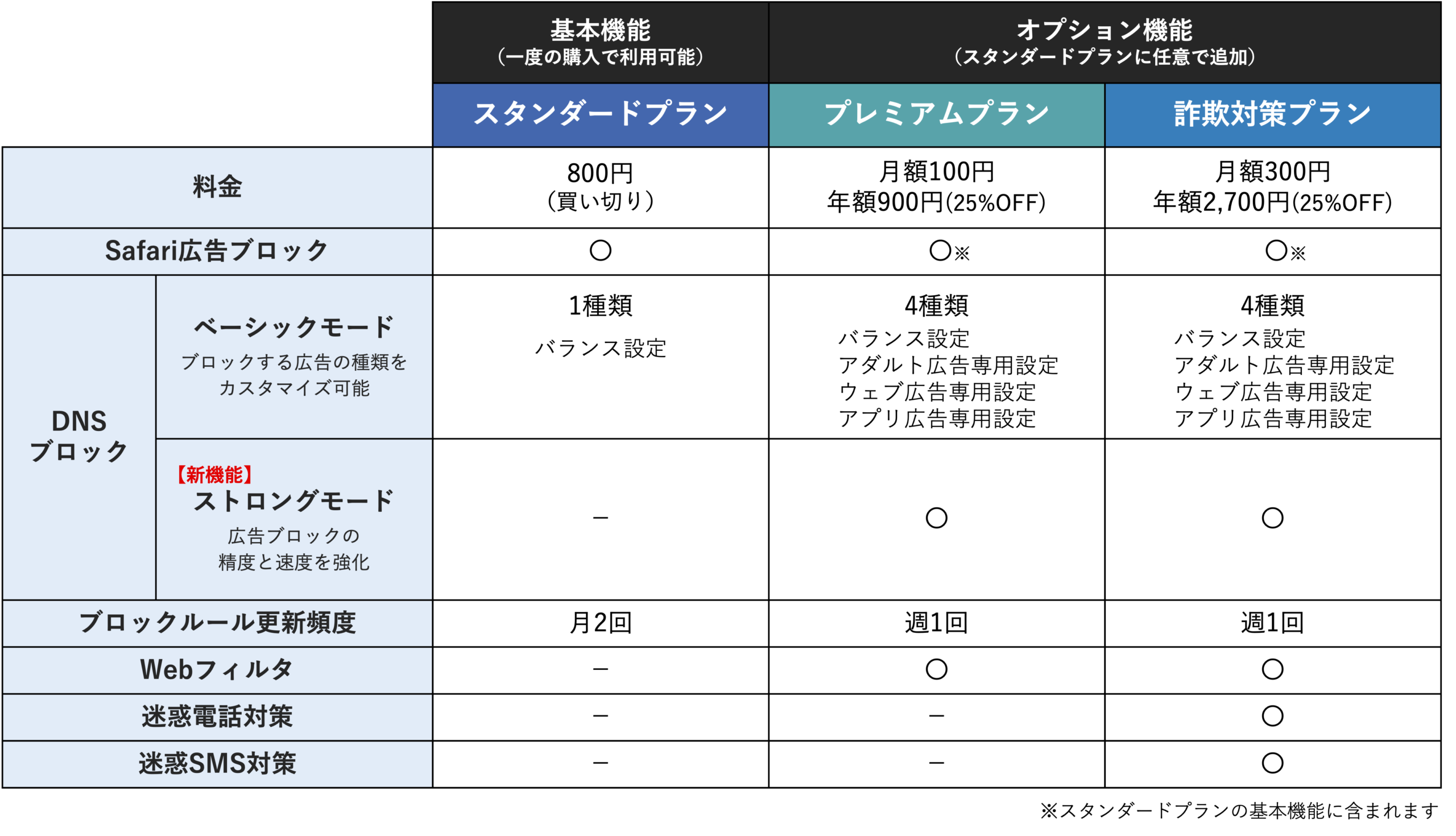 280blocker ストロングモード 図表