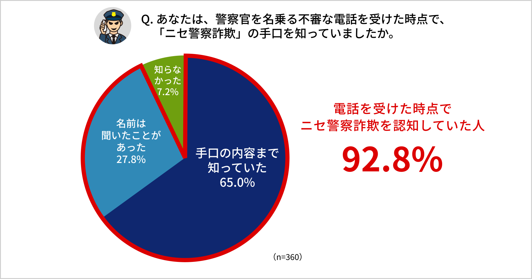 アンケート結果