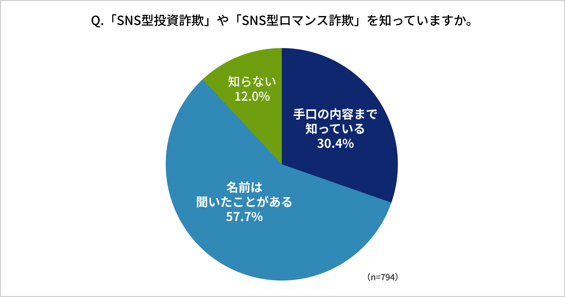 アンケート結果