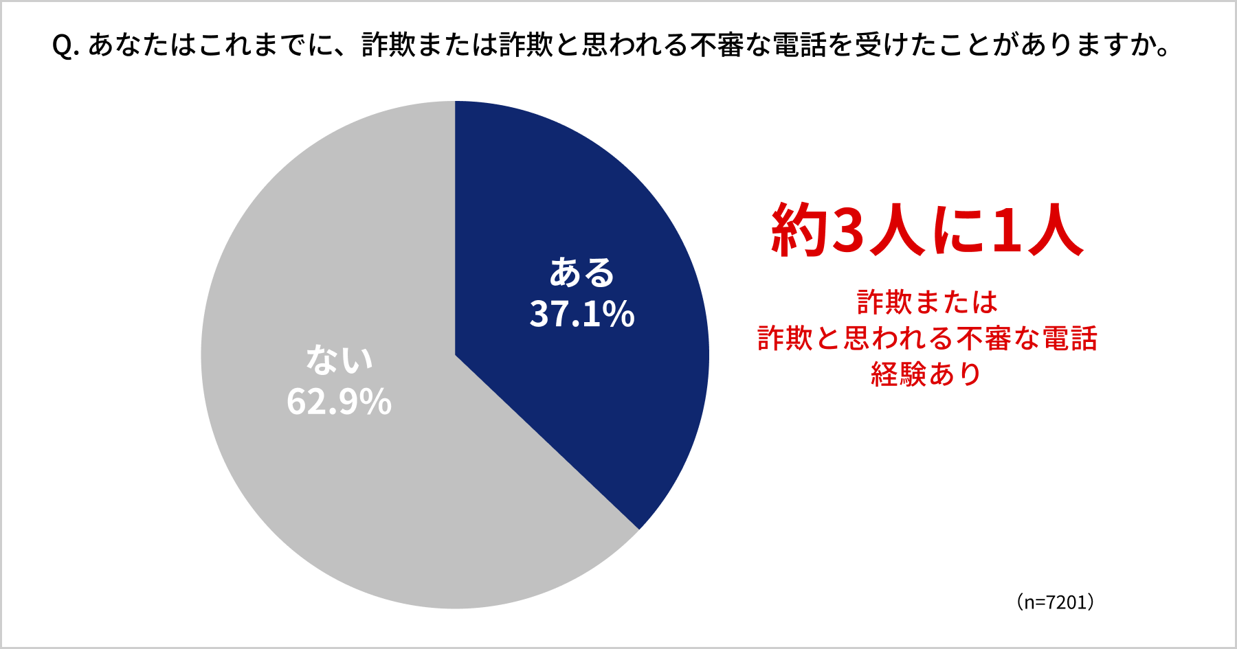 アンケート結果