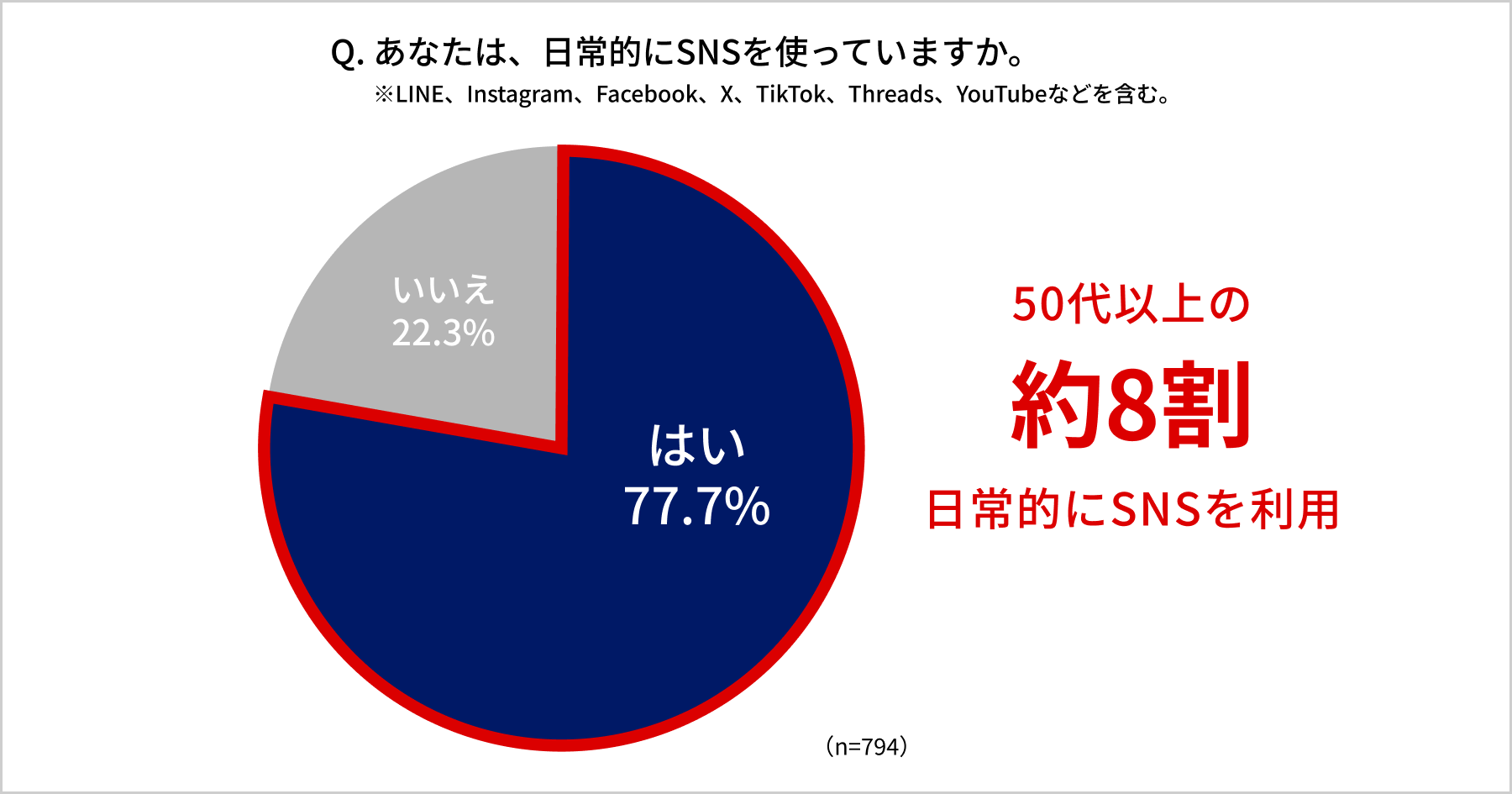 アンケート結果