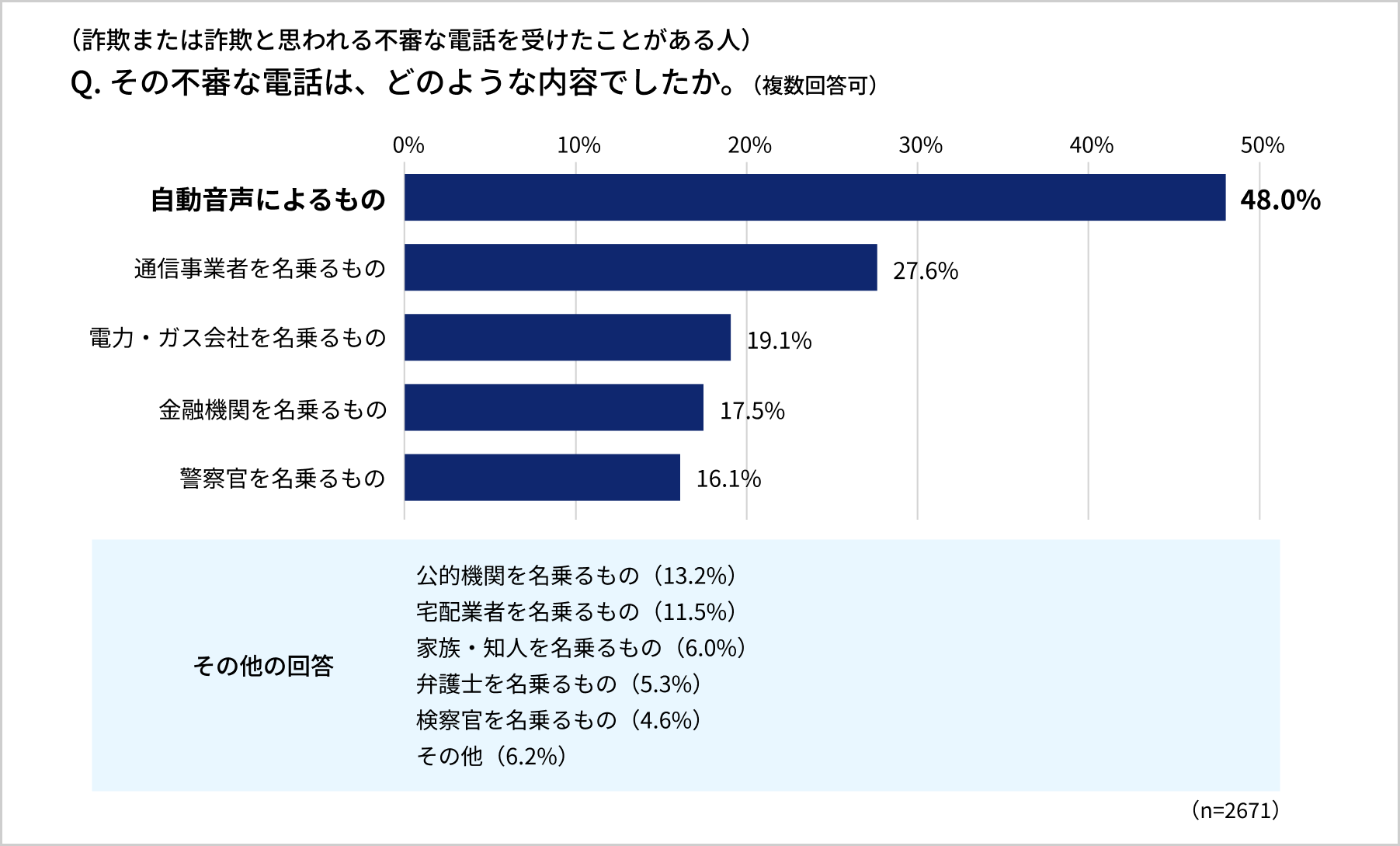 アンケート結果