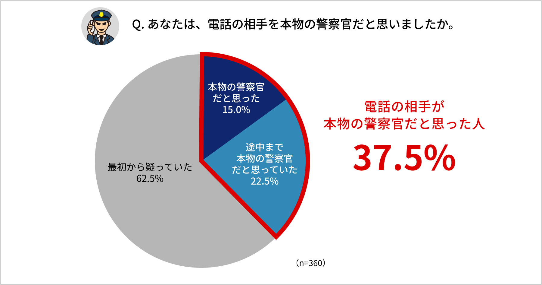 アンケート結果