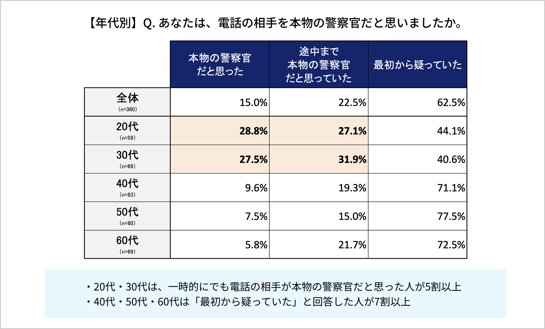 アンケート結果