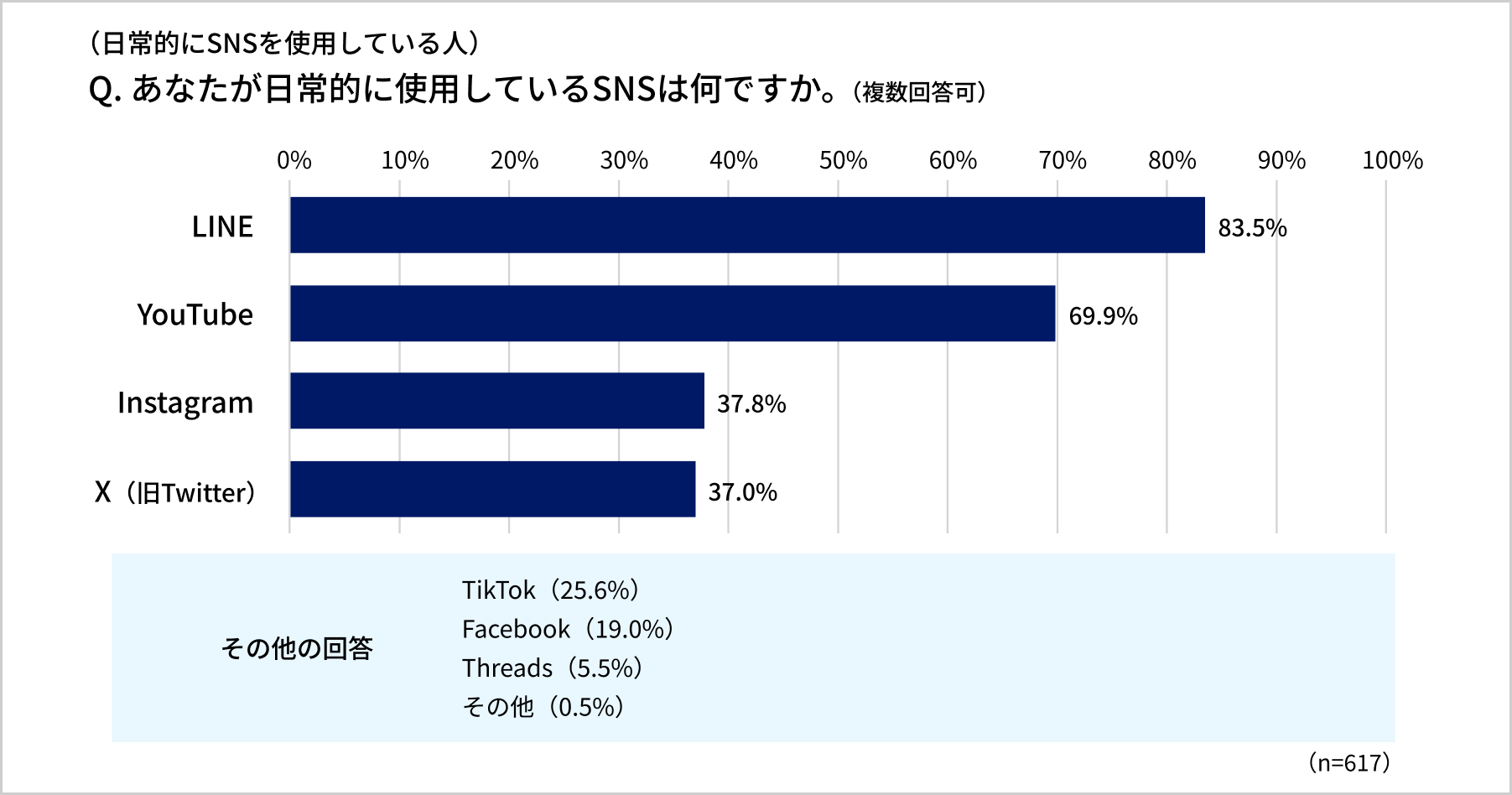 アンケート結果