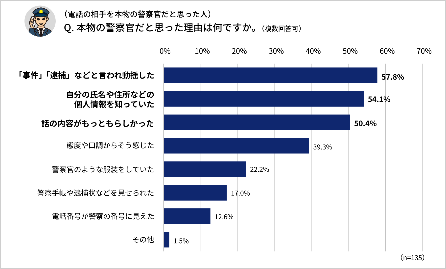 アンケート結果