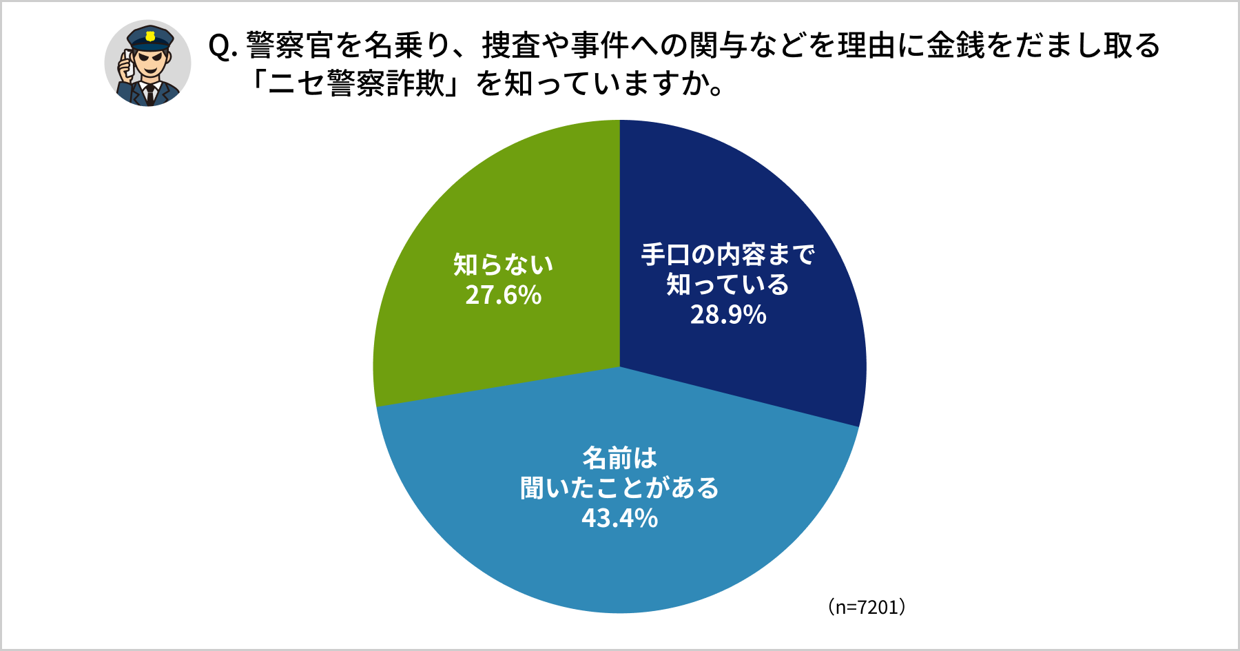 アンケート結果