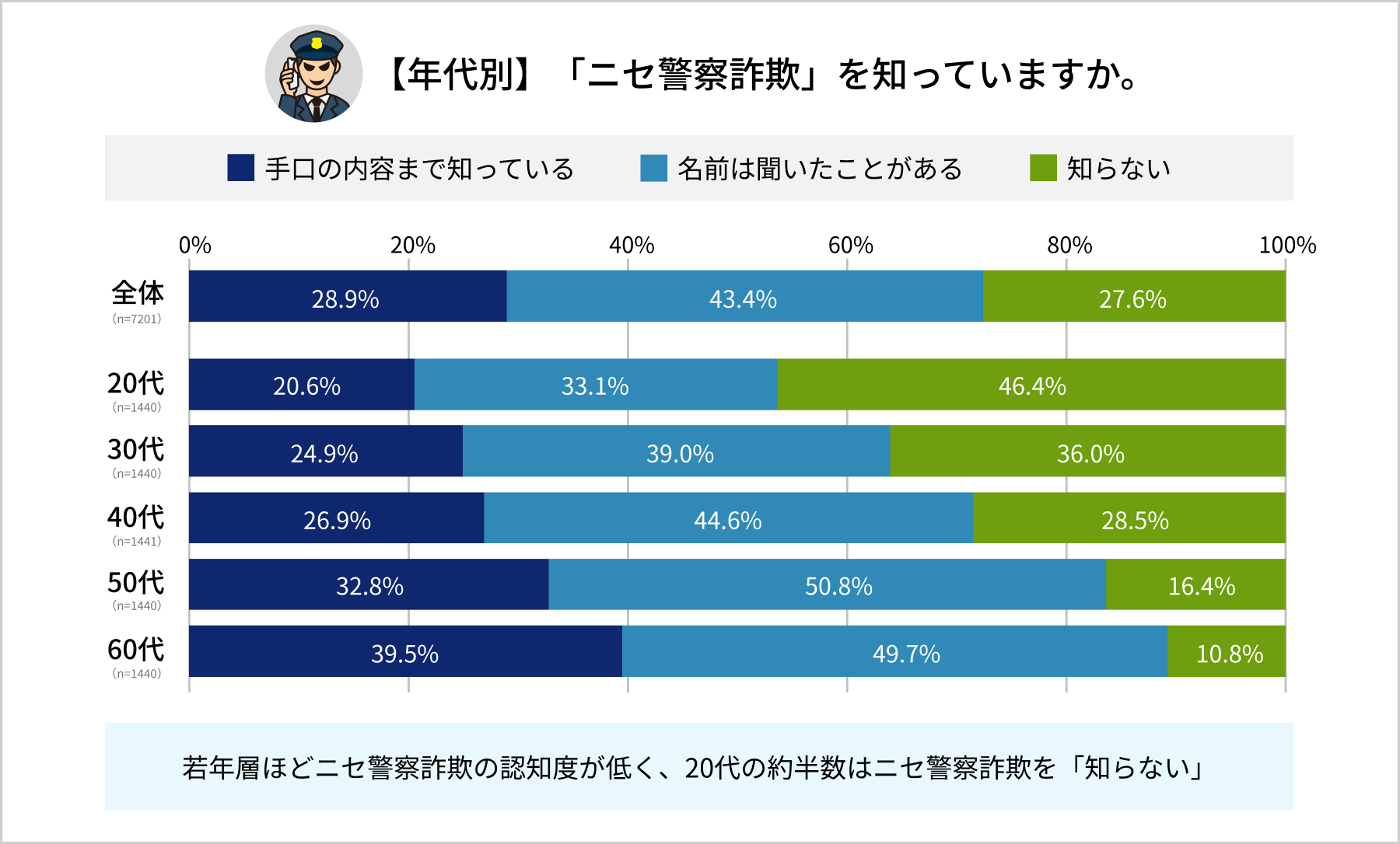 アンケート結果