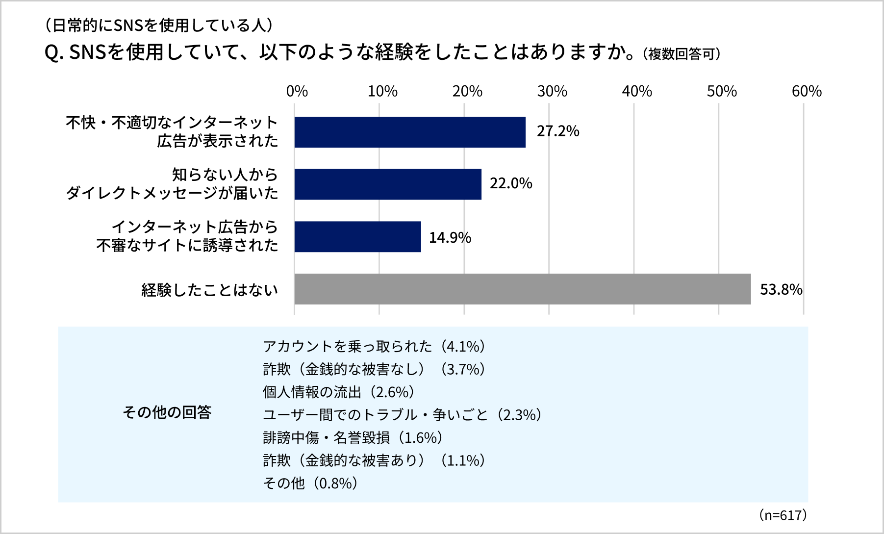 アンケート結果
