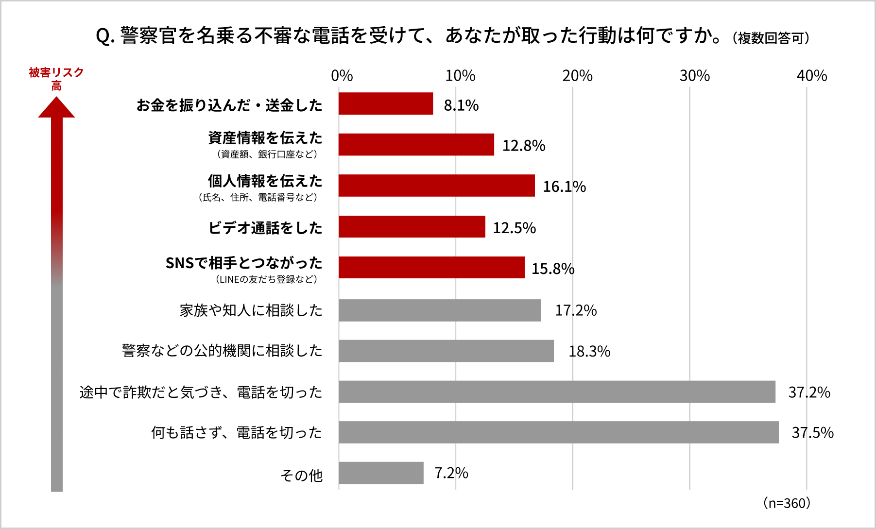 アンケート結果