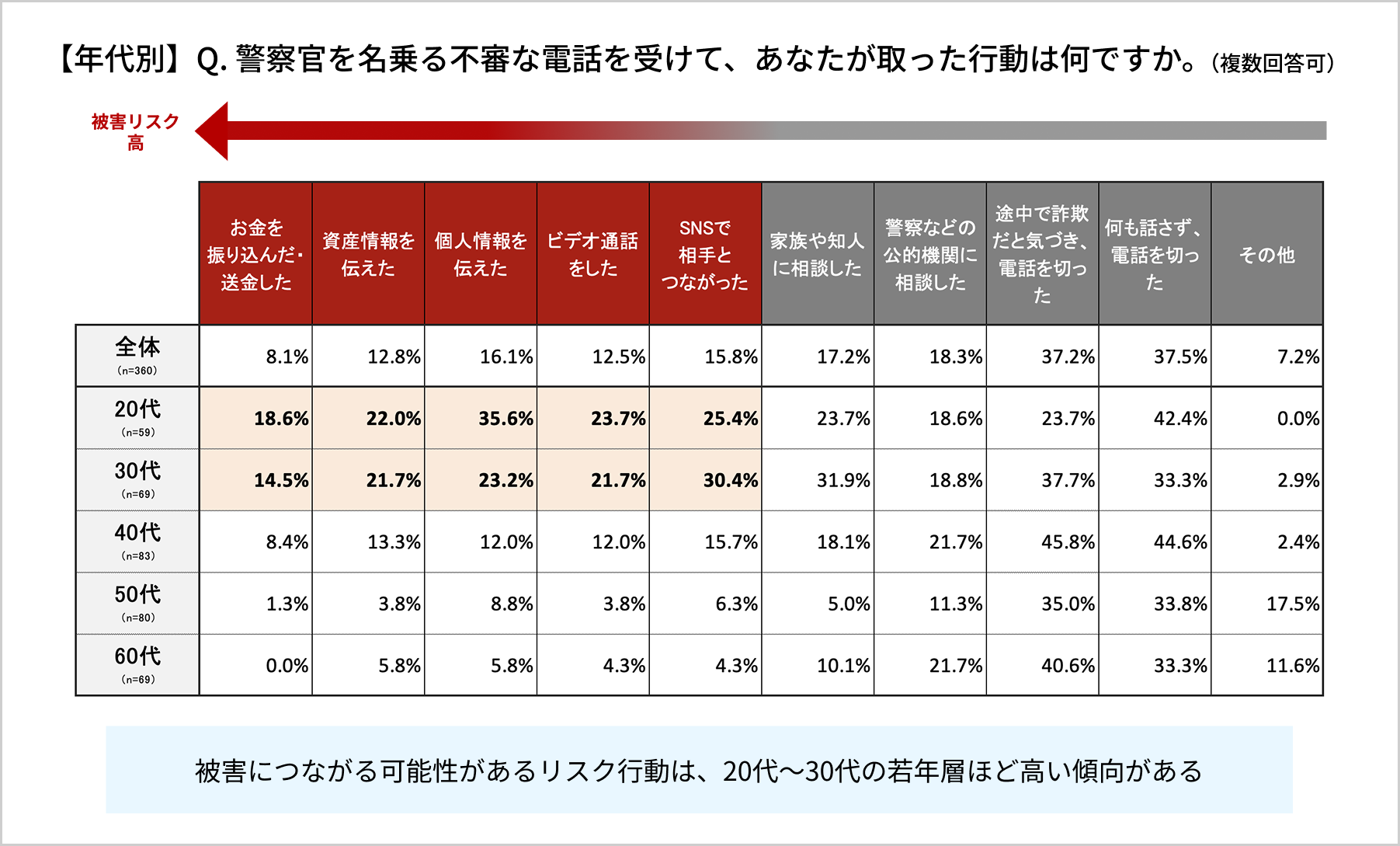 アンケート結果