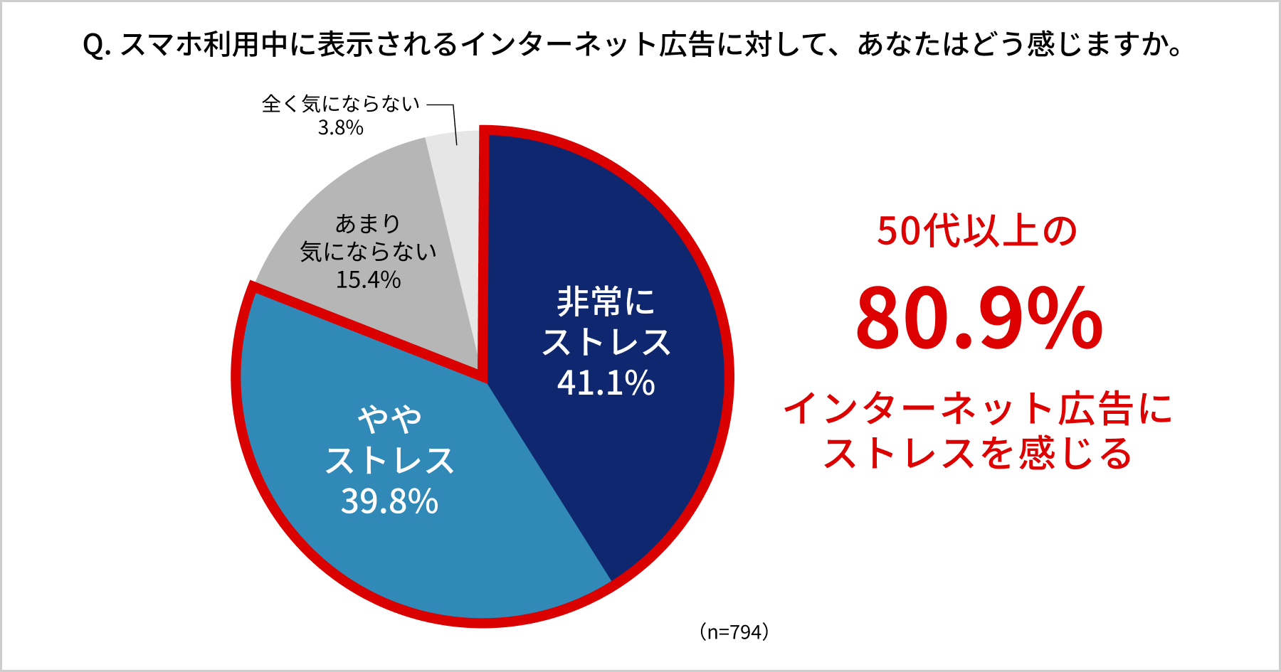 アンケート結果
