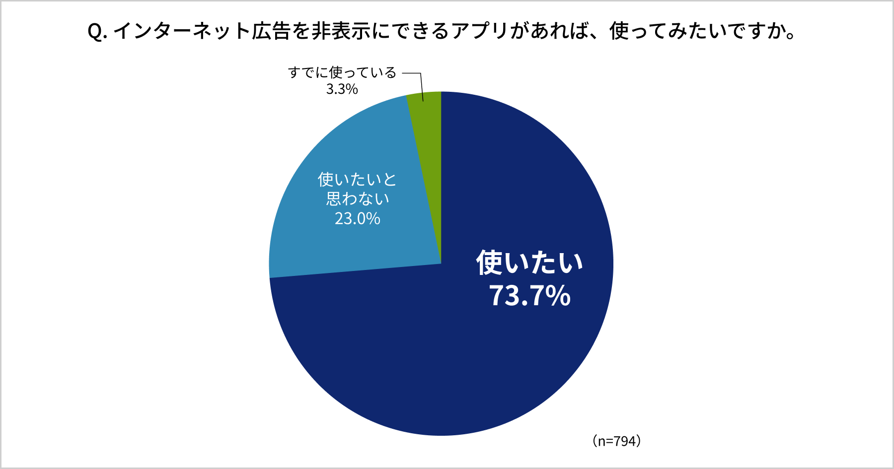 アンケート結果